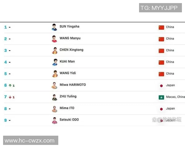 南京乒乓球队实力飙升再创佳绩引领全国乒乓球排名新高度